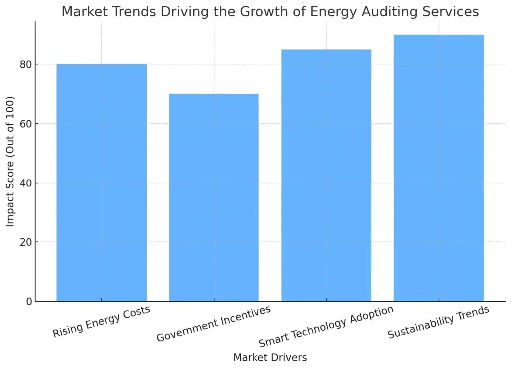 Top 10 Ideas for Home Energy Auditing Services Business Startups in 2025 1 energy_auditing