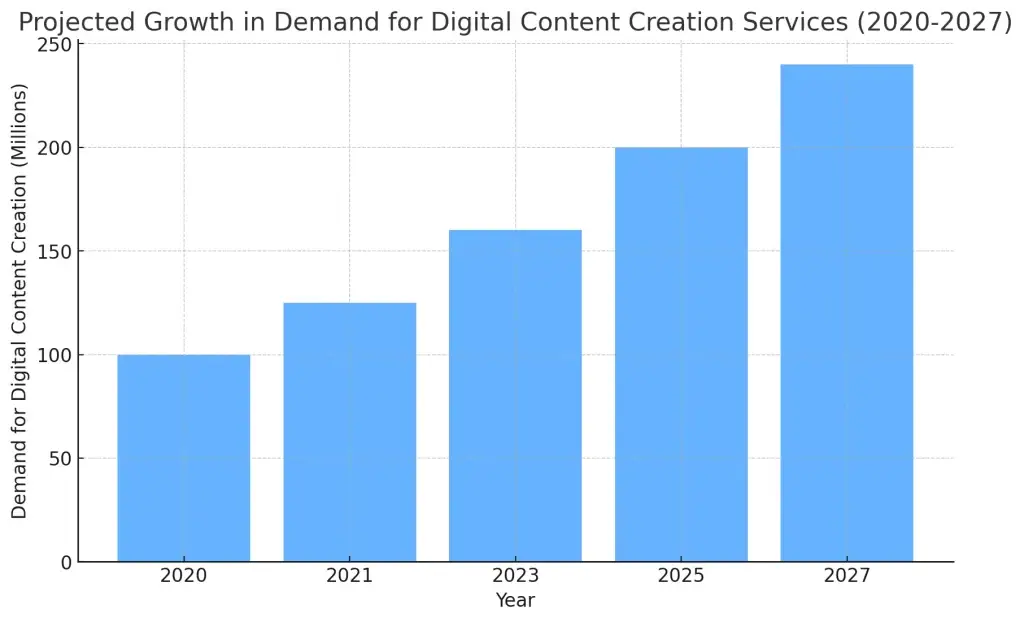 Top 10 Ideas for Digital Content Creation Business Startups in 2025 1 digital_content