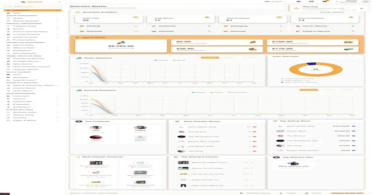 FedEX Clone 19 FedEX Clone costumer dashboard Display