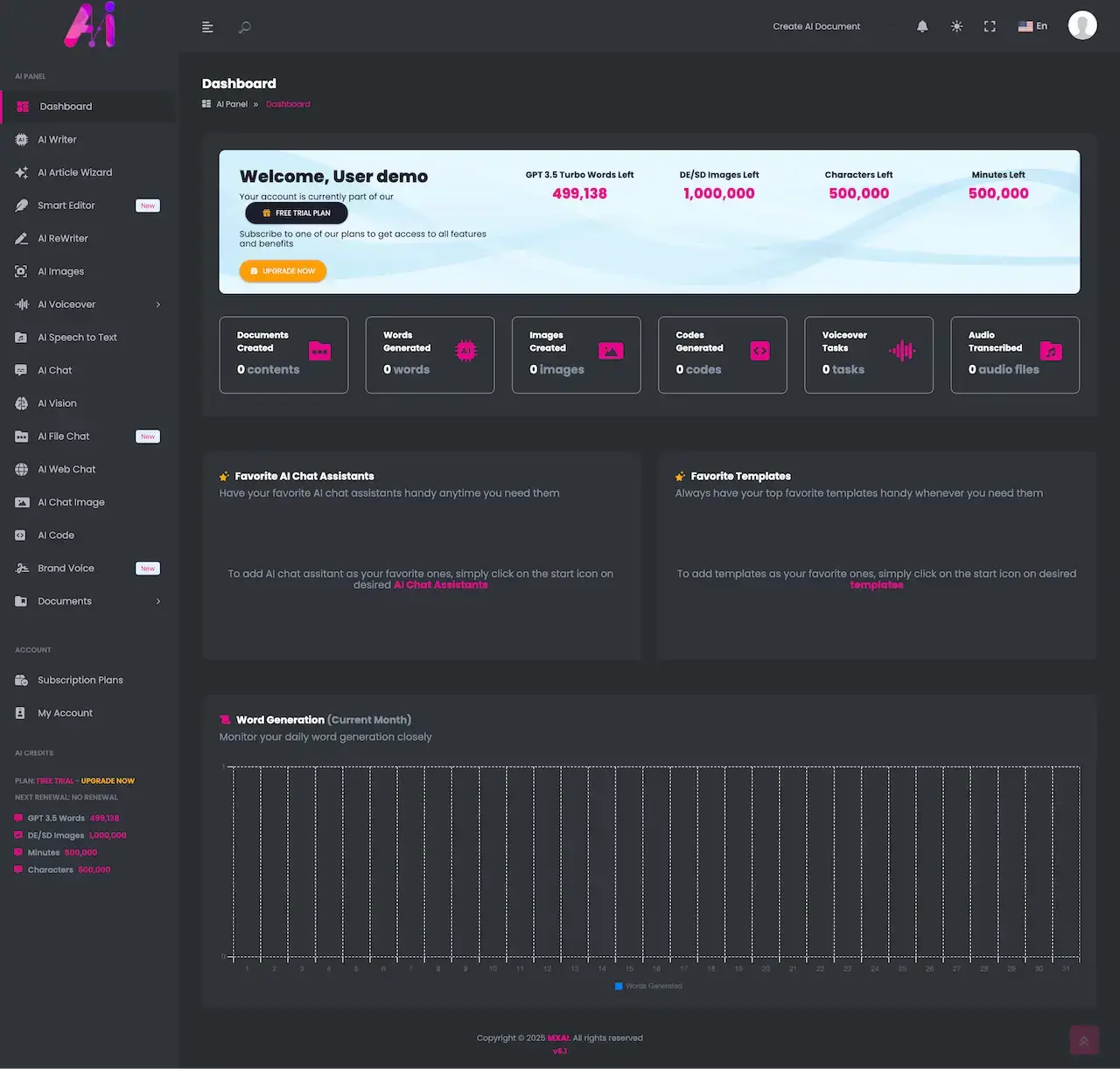 DeepSeek Clone member web dashboard: a trial-plan welcome card, balances for words, images, characters and minutes, usage counters and a monthly words chart.