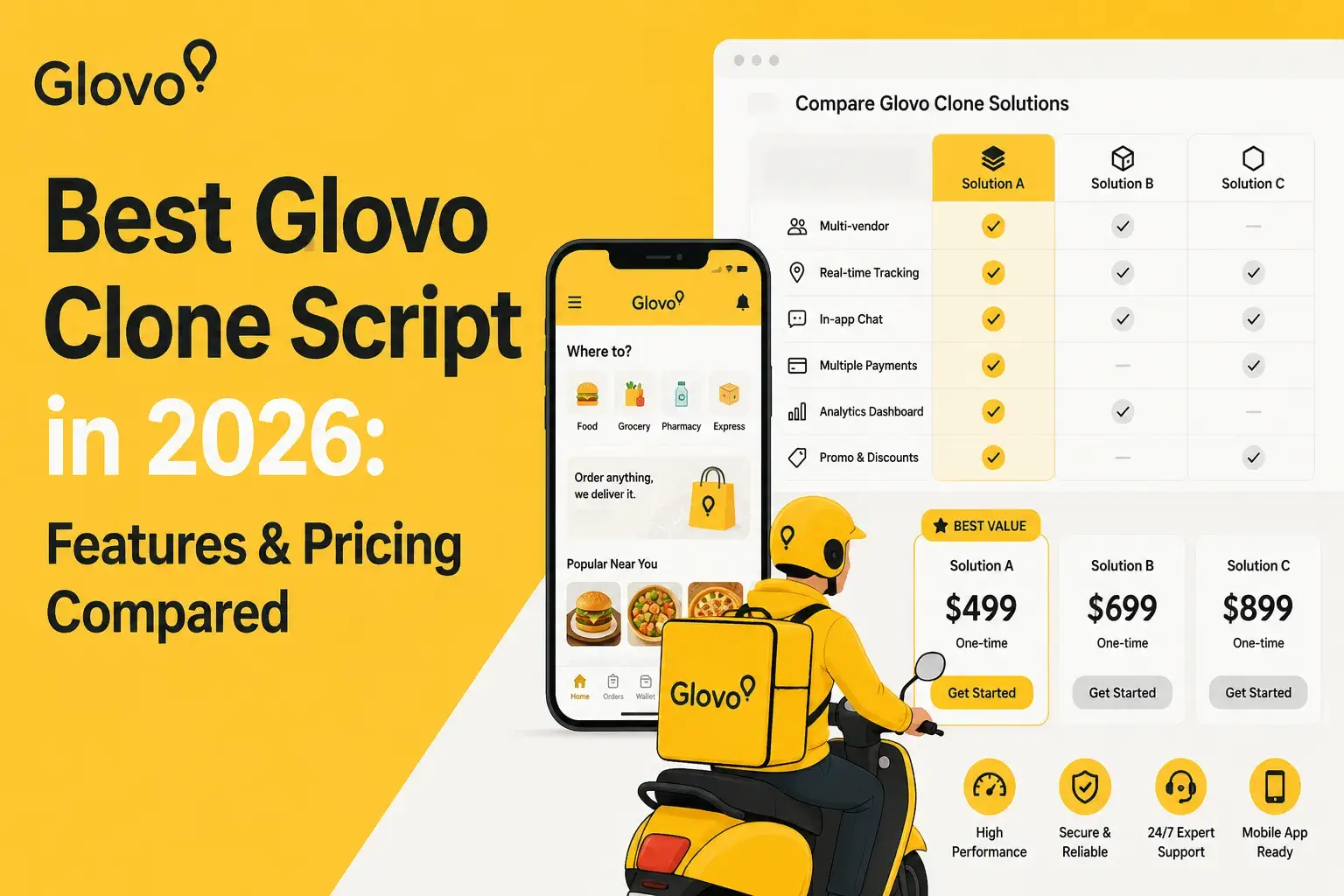 Glovo clone script comparison showcasing delivery app features, pricing plans, and multi-vendor platform capabilities