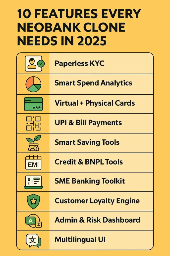 How to Develop a Neobank Alternative 1 ChatGPT Image May 22 2025 01 24 59 PM