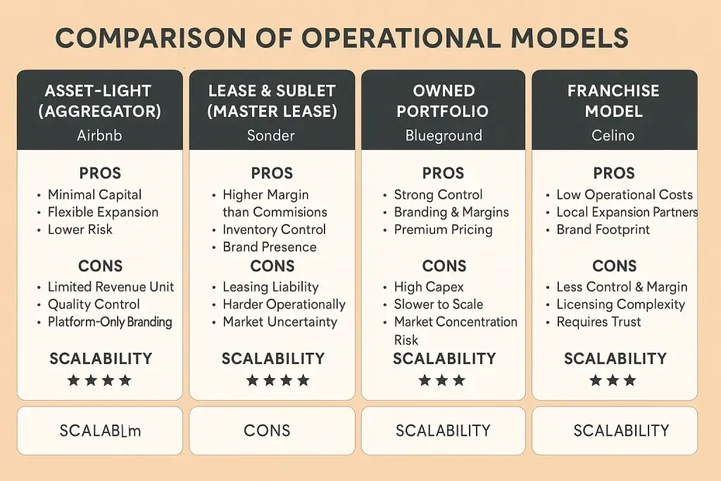 Business Model for Furnished Apartment Rentals: How Startups Are Monetizing Mobility 1 ChatGPT Image May 27 2025 12 14 17 PM