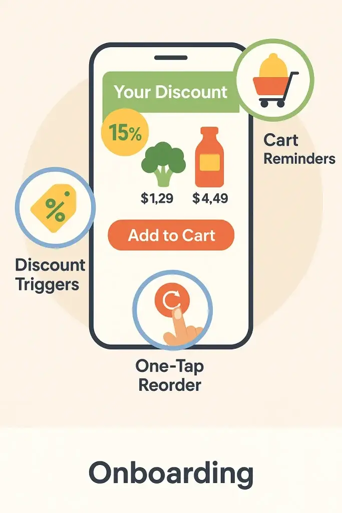How to Market a Grocery Delivery App Successfully After Launch 2 ChatGPT Image May 29 2025 09 45 14 AM