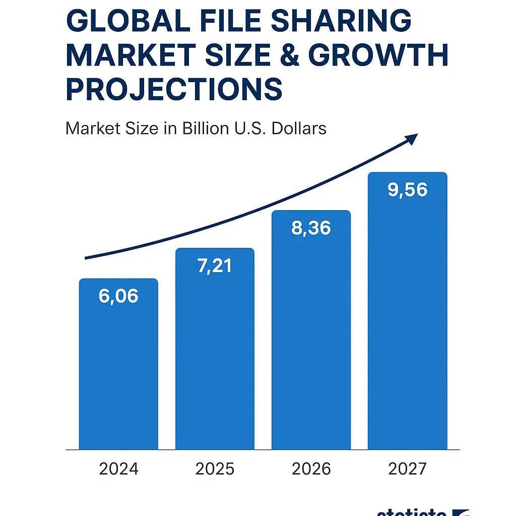 How Much Does It Really Cost to Develop a File Sharing App from Scratch? 1 ChatGPT Image May 30 2025 10 26 11 AM