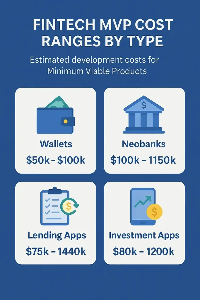 How Much Does It Really Cost to Build a Fintech App in 2025? 1 Fintech MVP Cost Ranges by Type