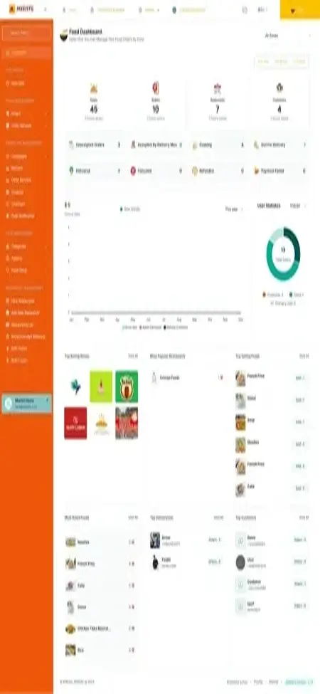 Just Eat Clone 16 Justeat clone app Screenshot 9