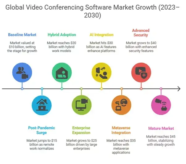 Full Guide to Develop a Skype Alternative App 1 Market Growth Forecast for Video Conferencing Apps