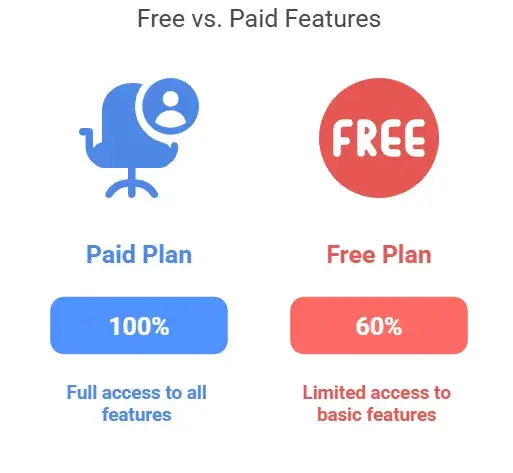 Revenue Model for Video Calling Apps: How These Apps Actually Make Money 1 Free vs. Paid Features in Top Video Calling Apps