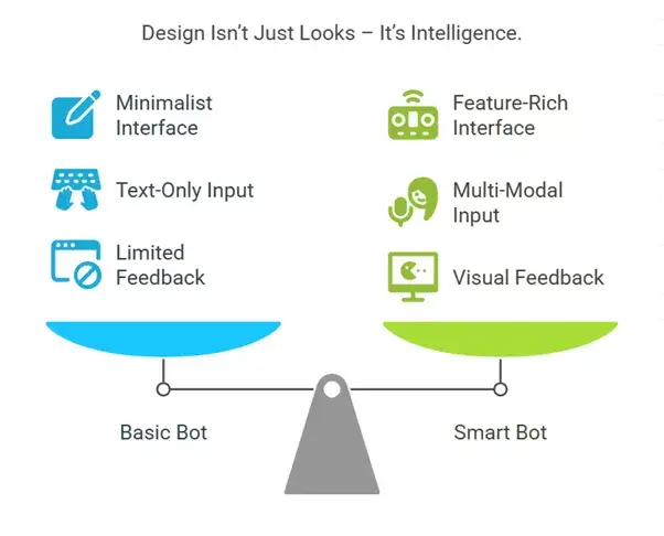 Pitfalls to Avoid When Building Your Own Google Gemini Clone 2 UI/UX Comparison โ Basic vs. Smart Chatbot Design