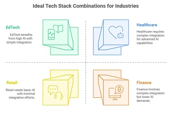 How to Develop a Multimodal AI Chatbot Model Platform (2025 Guide) 2 Tech Combination for Industries.