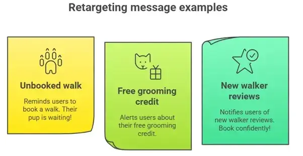 How to Market a PetCare Marketplace App After Successful Launch 3 Top Performing Retargeting Messages That Convert