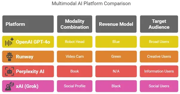 How to Build a Profitable Multimodal AI Platform: Turning Intelligence into Income 3 Top Multimodal AI Platforms โ Competitive Snapshot