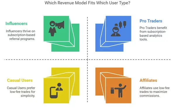 Developing Revenue Model for P2P Bitcoin Trading Marketplace App 2 Revenue Model Based On User Preference