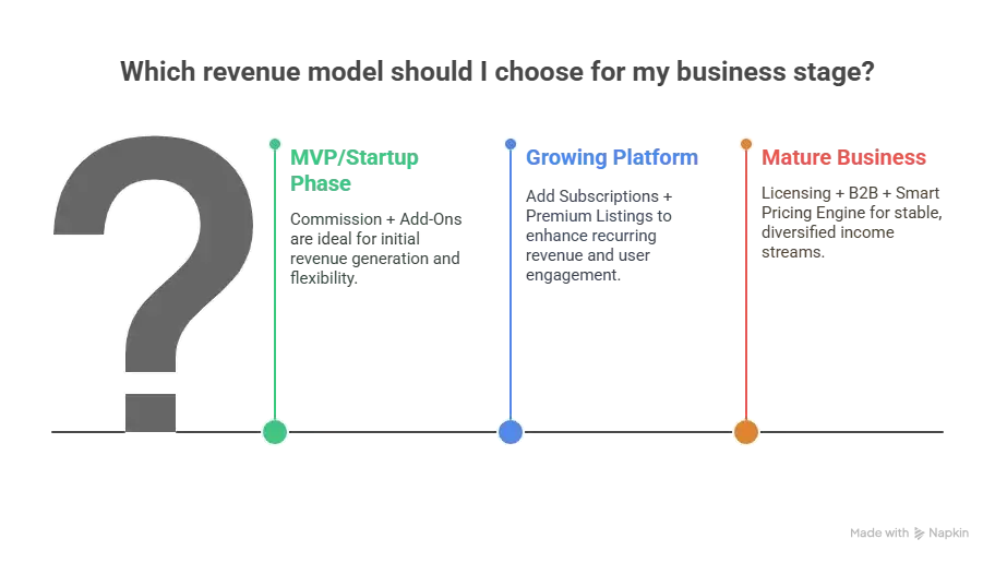Revenue Model for a Boat Rental App: How to Turn Waves into Profits in 2025 2 Revenue Model