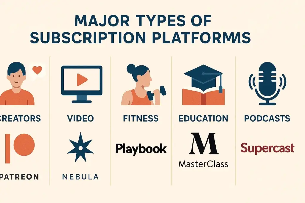 How to Develop a Subscription Content Platform 1 A person using a laptop with content creation tools on the screen, symbolizing digital creators working on a subscription content platform.