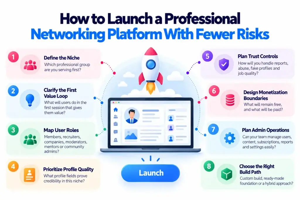 What Mistakes Should Founders Avoid When Launching a Professional Networking Platform? 2 How to launch a professional networking platform with fewer risks