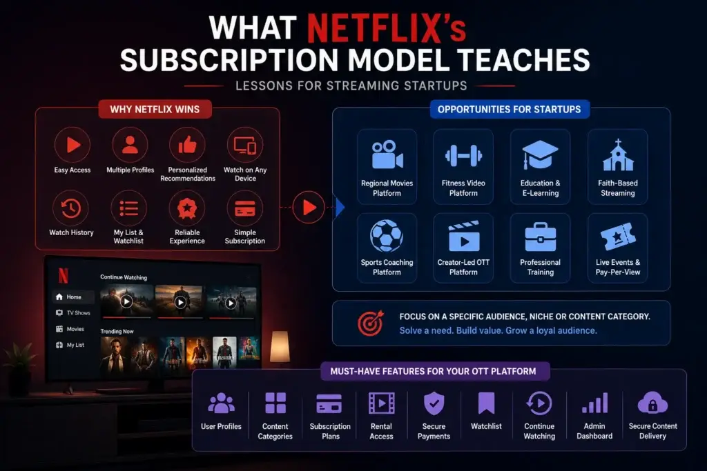 Can I get a Netflix subscription for free? 2 Netflix subscription model lessons for streaming startups with OTT opportunities, platform features, and niche business ideas