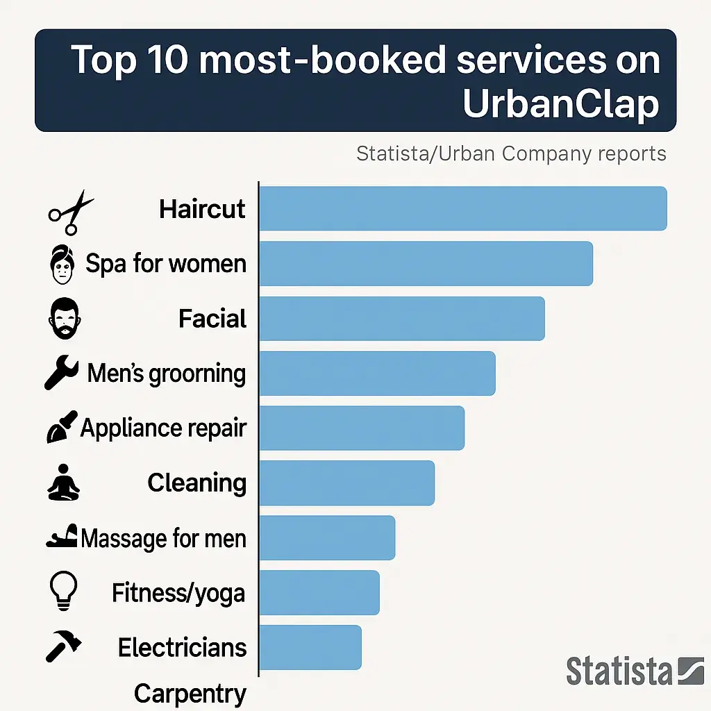 UrbanClap Feature List for Startups Building Service Apps 1 20250624 1315 UrbanClap Top