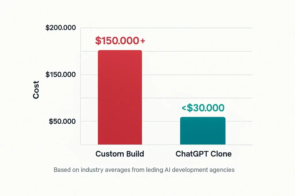 Reasons startup choose our chatgpt clone over custom development 1 Illustration of a businessman deciding between a ChatGPT clone robot and a custom development maze