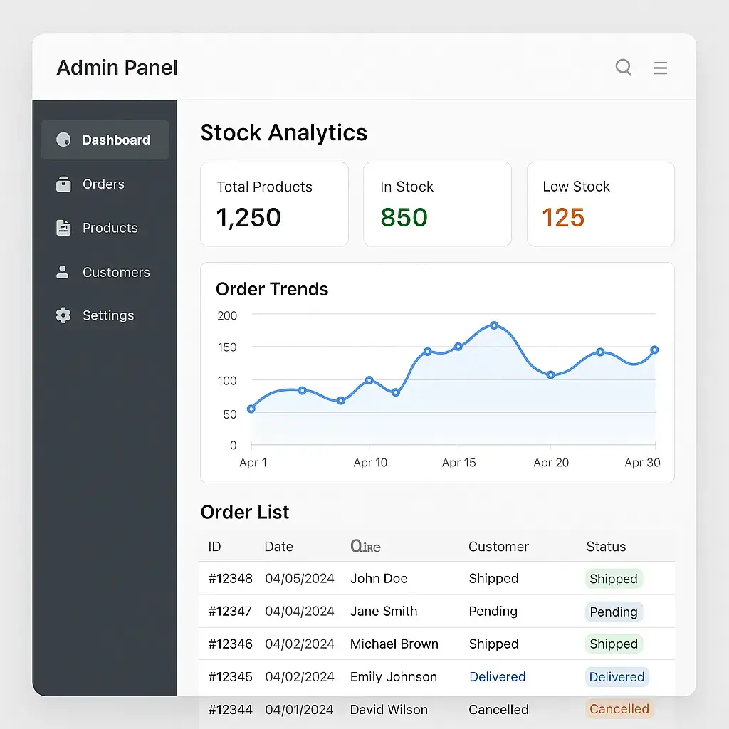 Grofers App Features Every Startup Should Know 1 Admin Panel Mockup