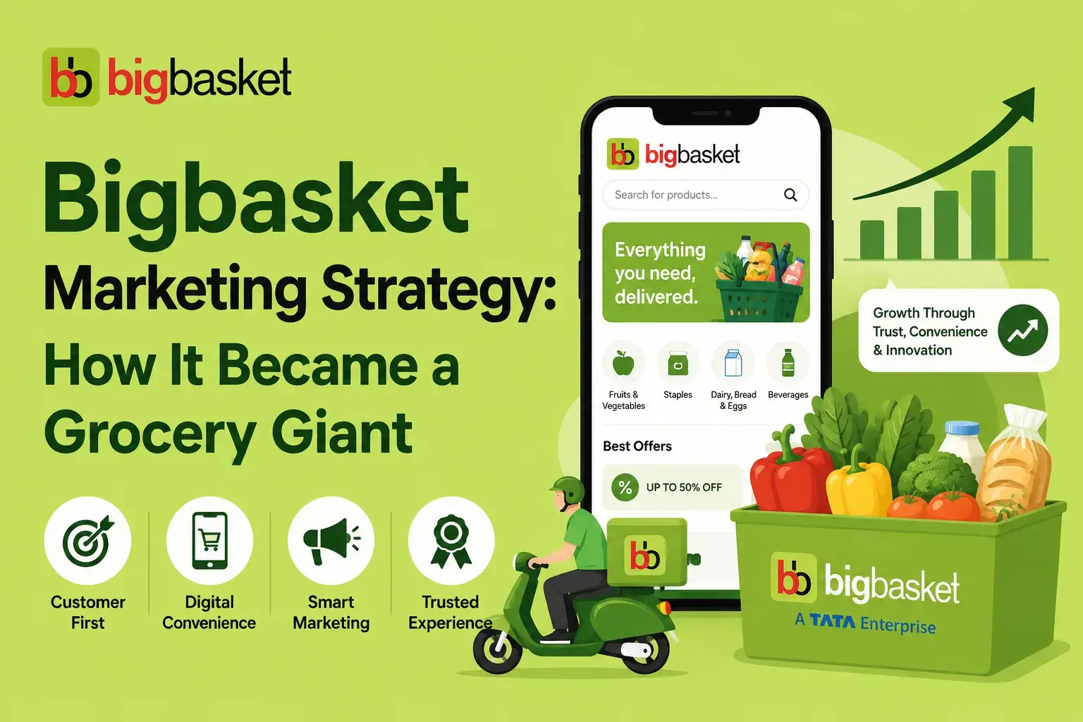 Bigbasket Marketing Strategy banner with phone and grocery basket illustration