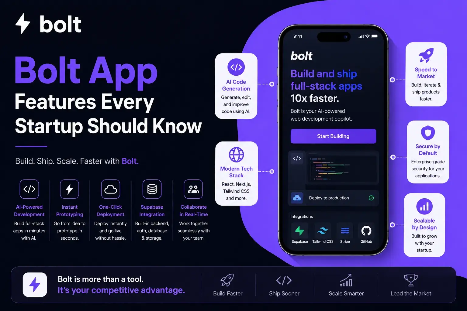 Modern Bolt app feature image showcasing essential startup-focused features including ride booking, real-time tracking, secure payments, driver management, scalability, and user-friendly mobile experiences in a clean green-and-white corporate design.