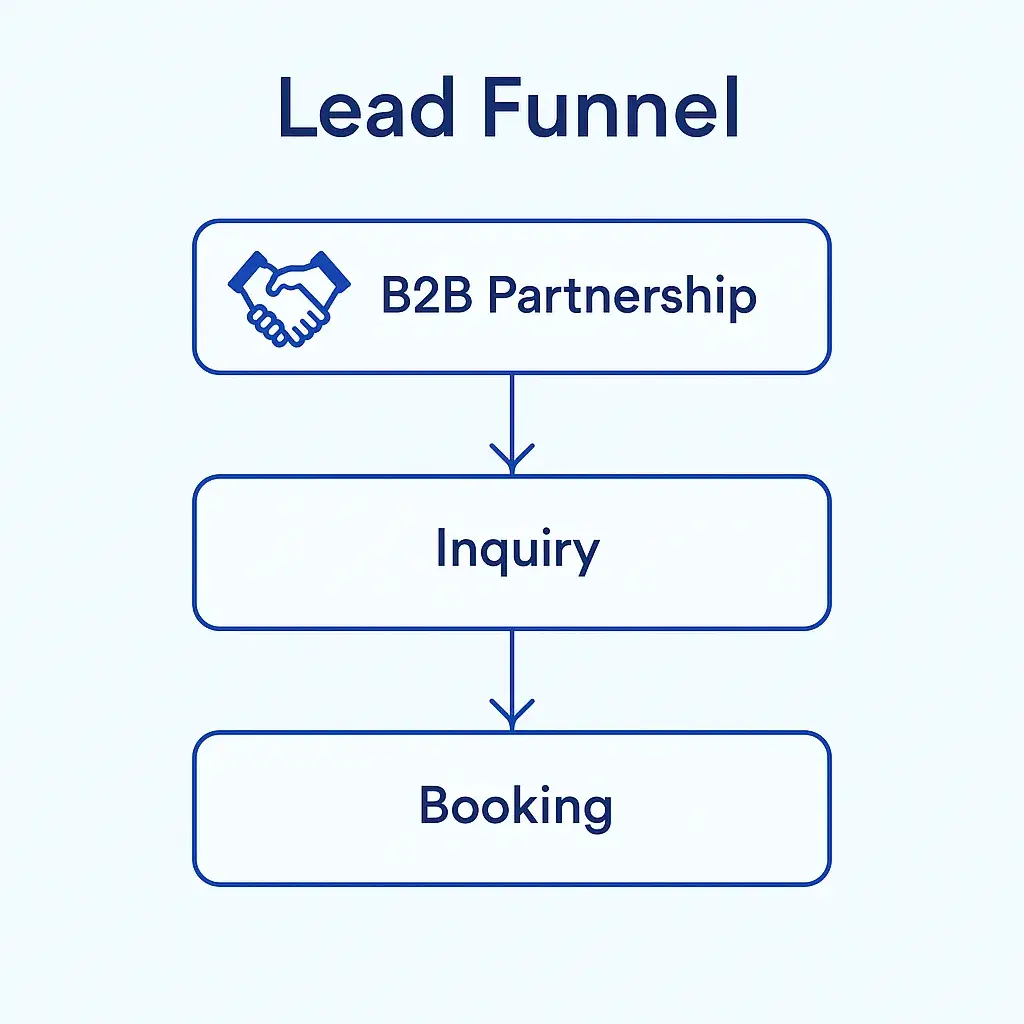 Blueground App Marketing Strategy: How to Fill Apartments and Win Over Renters 2 ChatGPT Image Jun 12 2025 11 43 42 AM
