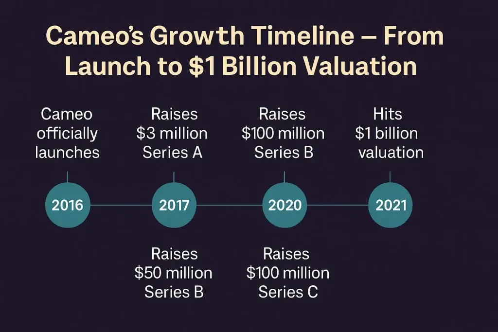 Cameo App Marketing Strategy: How to Make Fame Clickable 1 ChatGPT Image Jun 17 2025 11 35 54 AM