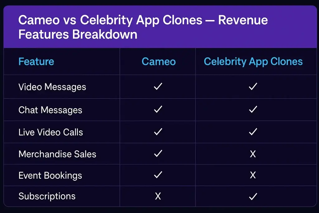 Cameo App Marketing Strategy: How to Make Fame Clickable 2 ChatGPT Image Jun 17 2025 11 36 01 AM