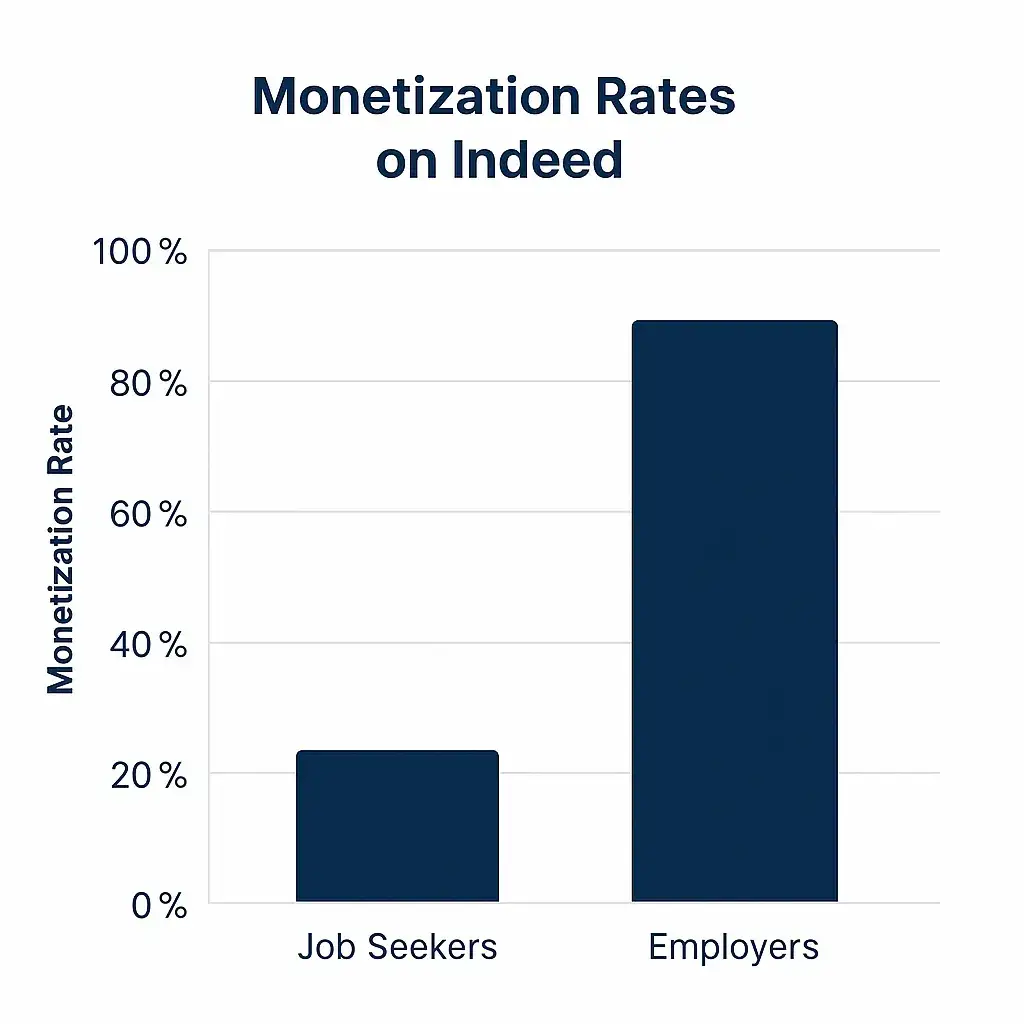 Indeed App Marketing Strategy: How the Job Giant Keeps Hiring Success on Lock 2 ChatGPT Image Jun 18 2025 09 19 14 AM