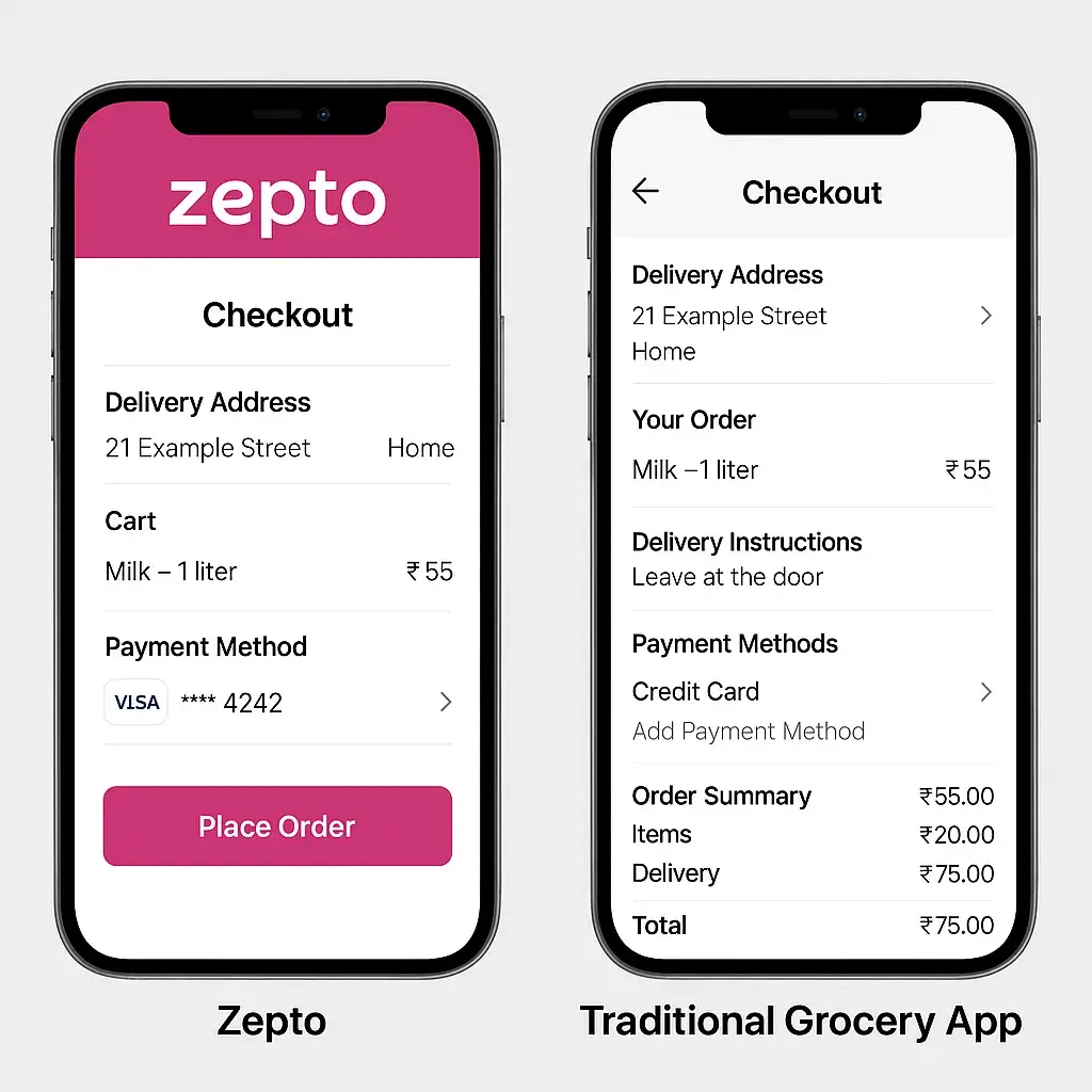 Zepto App Marketing Strategy: How 10-Minute Delivery Won the Digital Race 1 ChatGPT Image Jun 25 2025 02 08 37 PM 1