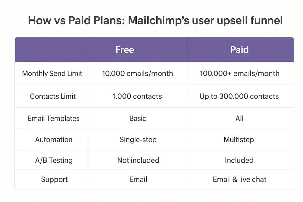 Mailchimpโs App Marketing Strategy Explained: Grow Like a Pro 2 ChatGPT Image Jun 26 2025 11 04 15 AM