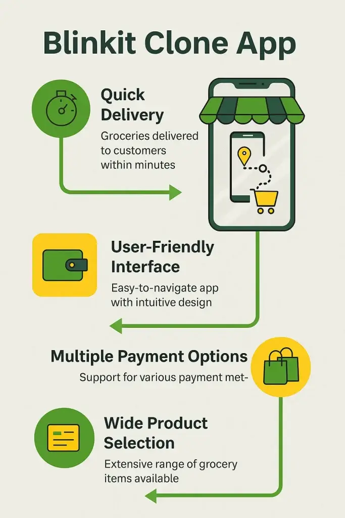 Blinkit App Marketing Strategy: How It Became a Quick Commerce Leader 2 ChatGPT Image Jun 26 2025 11 52 40 AM