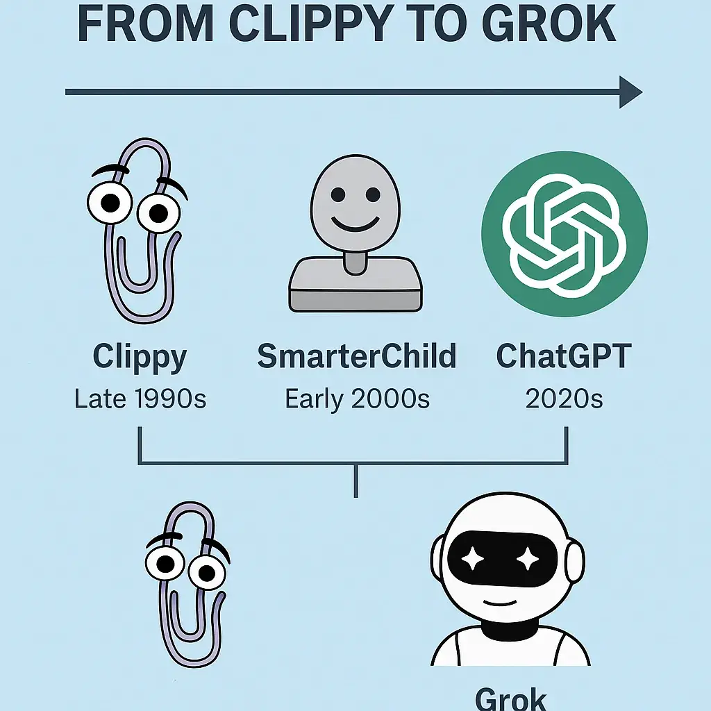 Pre-launch vs Post-launch Marketing for Grok Clone Startups 1 ChatGPT Image Jun 3 2025 01 38 52 PM