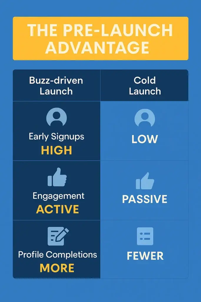 Pre-launch vs Post-launch Marketing for LinkedIn Clone Startups 1 ChatGPT Image Jun 5 2025 10 07 58 AM