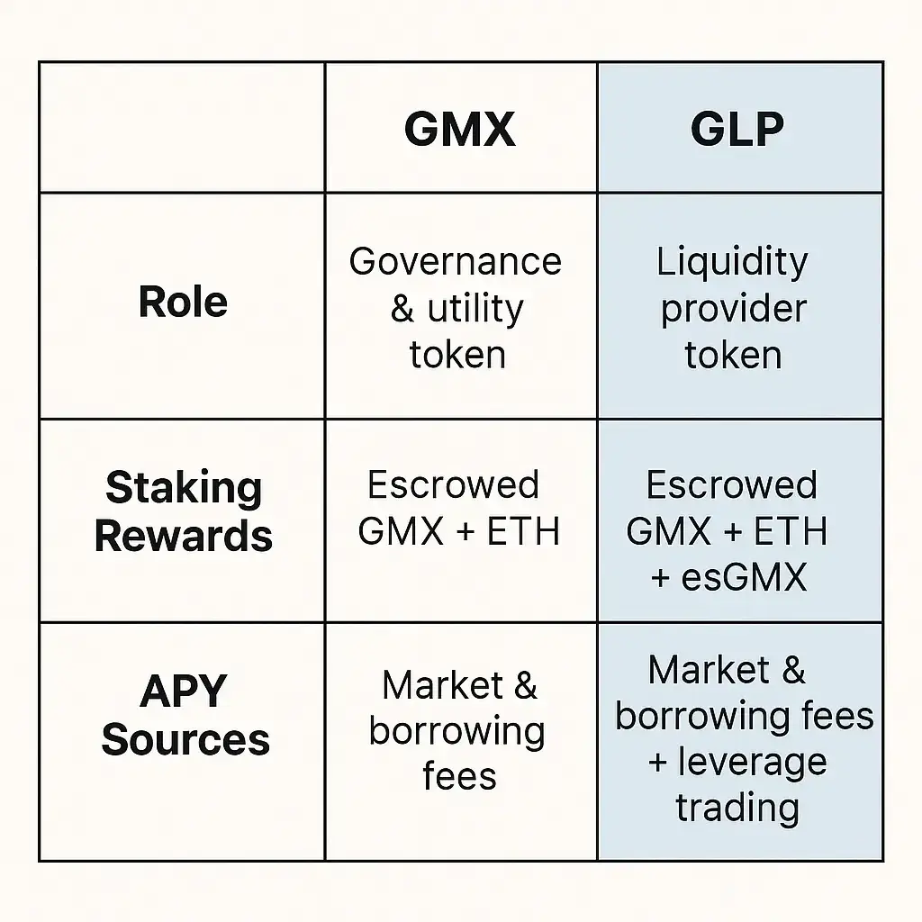 GMX Features List: Everything You Need to Know Before You Dive In 3 Crypto Comparison Table