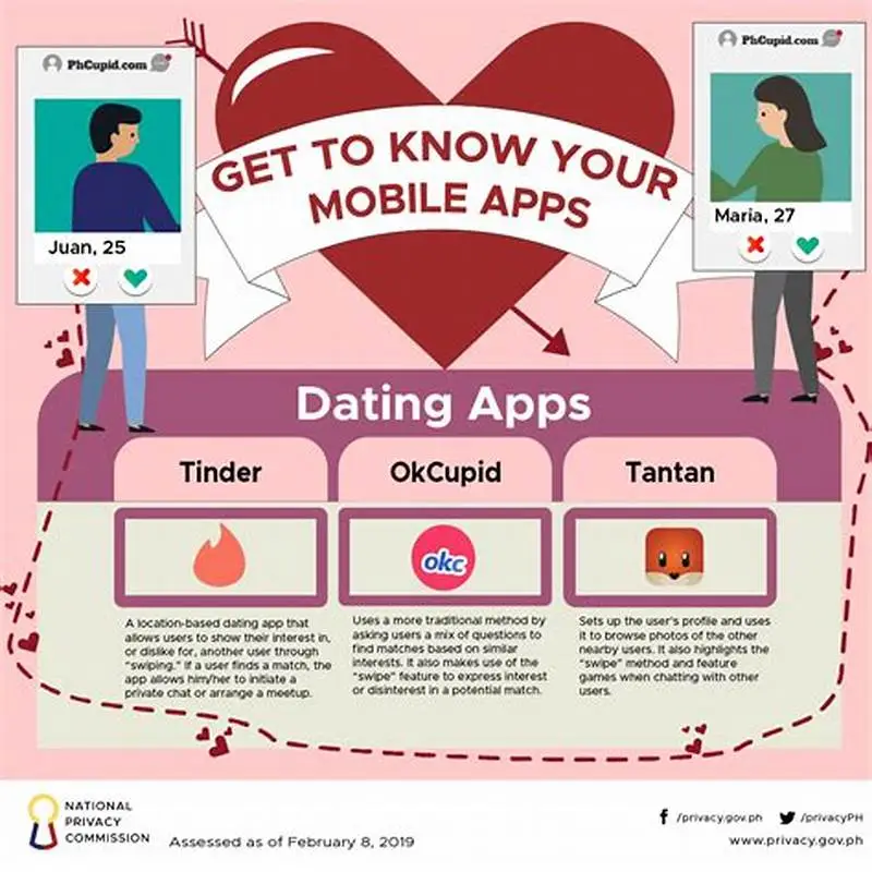 Bumble App Features Every Startup Should Know 2 Dating Apps Session Duration