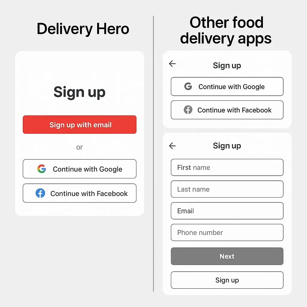 Delivery Hero Features Explained for Startups 1 Delivery App Signup Comparison