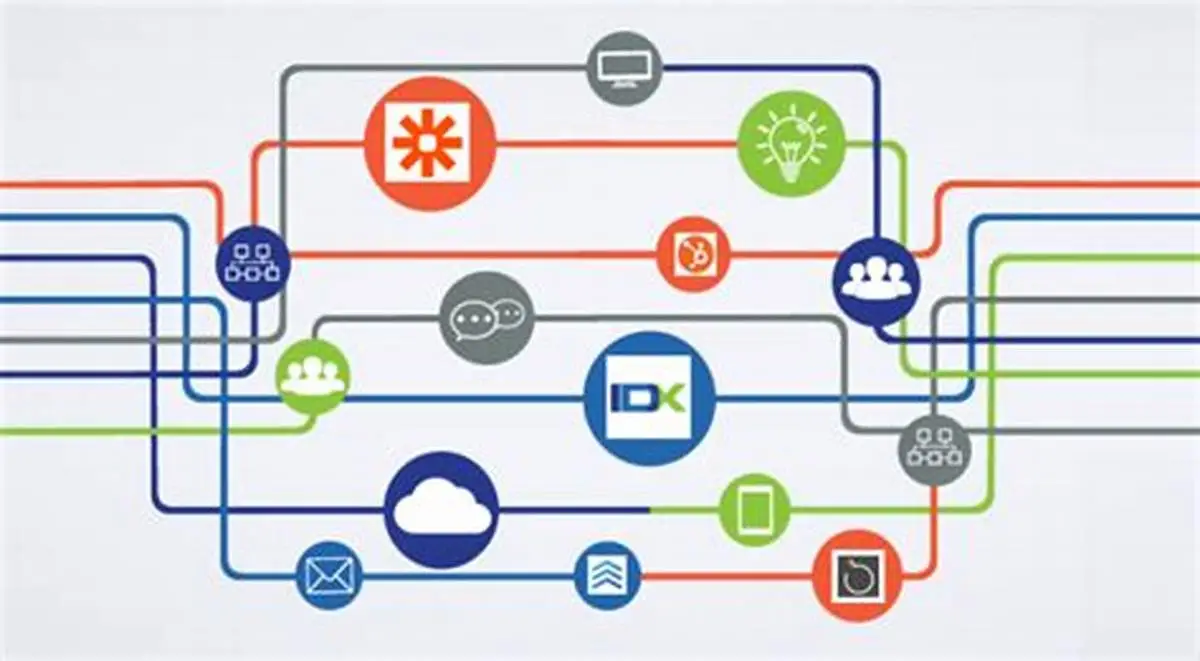 Reasons startup choose our blueground clone over custom development 2 Diagram showing modular architecture of Blueground clone with integrations like Zapier, CRM, and third-party APIs