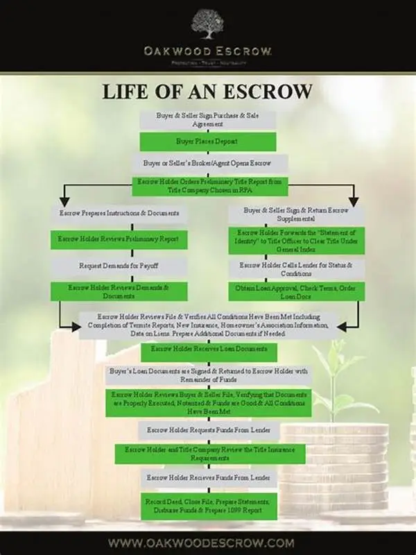 Paxful Features List: The Power Tools Behind a Peer-to-Peer Crypto Empire 2 Escrow Process Illustration