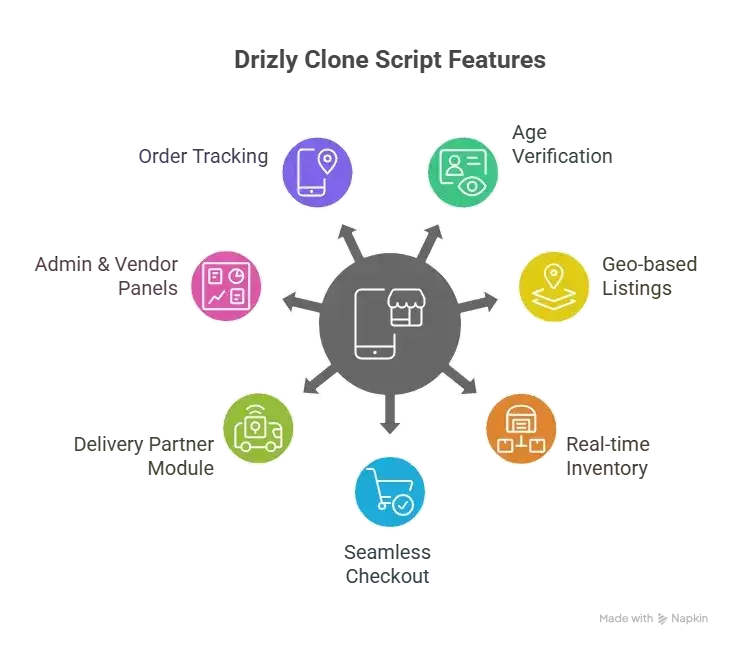 Best Drizly Clone Script in 2026: Features & Pricing Compared 1 Essential Features of a Great Drizly Clone Scripts