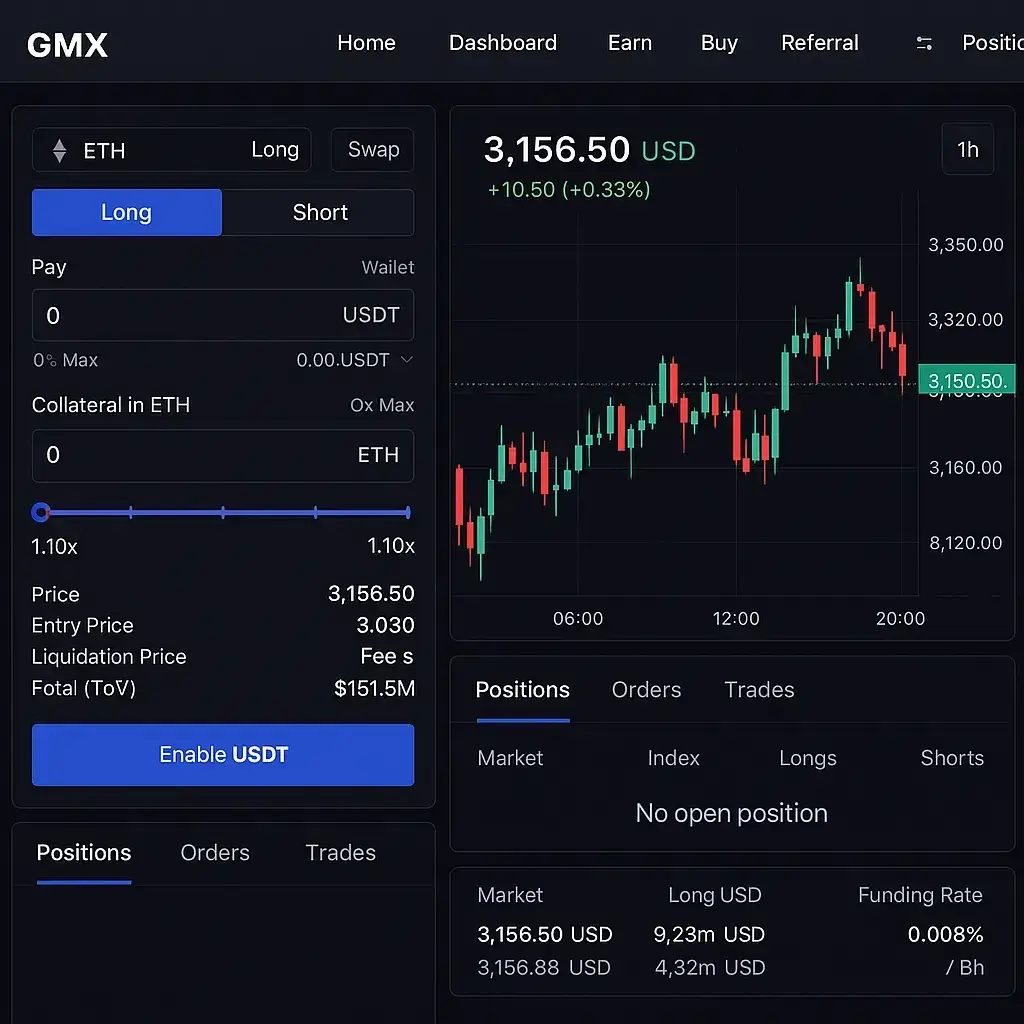 GMX Features List: Everything You Need to Know Before You Dive In 5 GMX Trading Dashboard