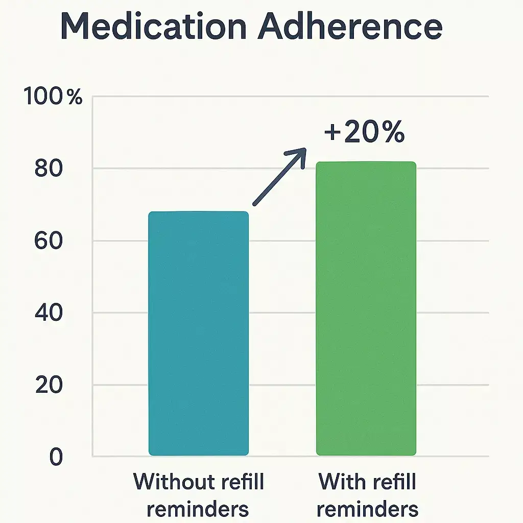 Netmeds App Features List: What Makes It a Digital Pharmacy Powerhouse? 2 Medication Refill Impact