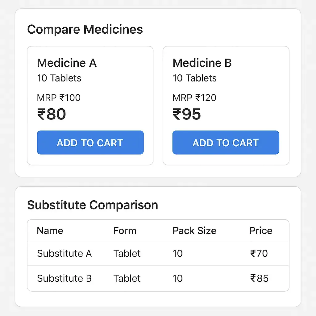 1mg App Features List: What Makes It a Healthcare Powerhouse? 1 Medicine Price Comparison