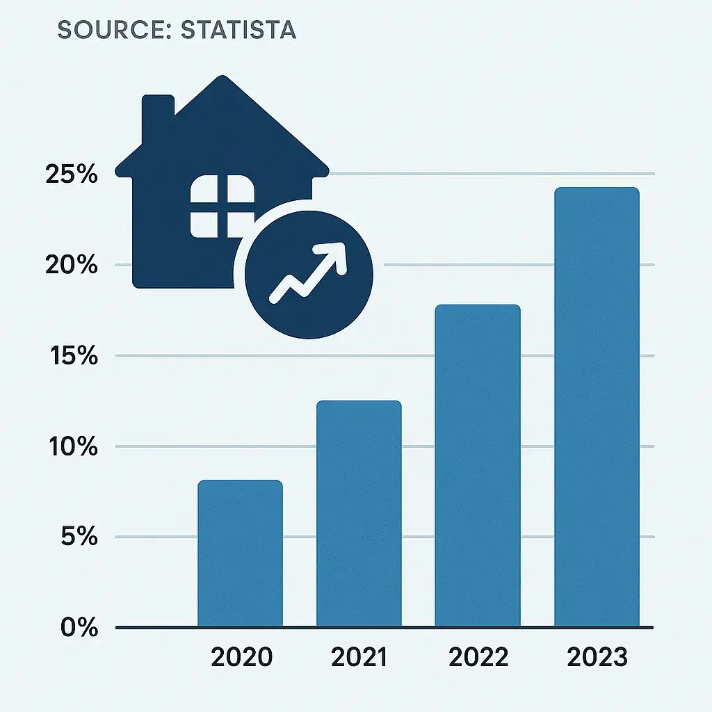 Blueground App Features List: What Makes It a Smart Choice for Modern Renters? 1 Mid Term Rentals Growth