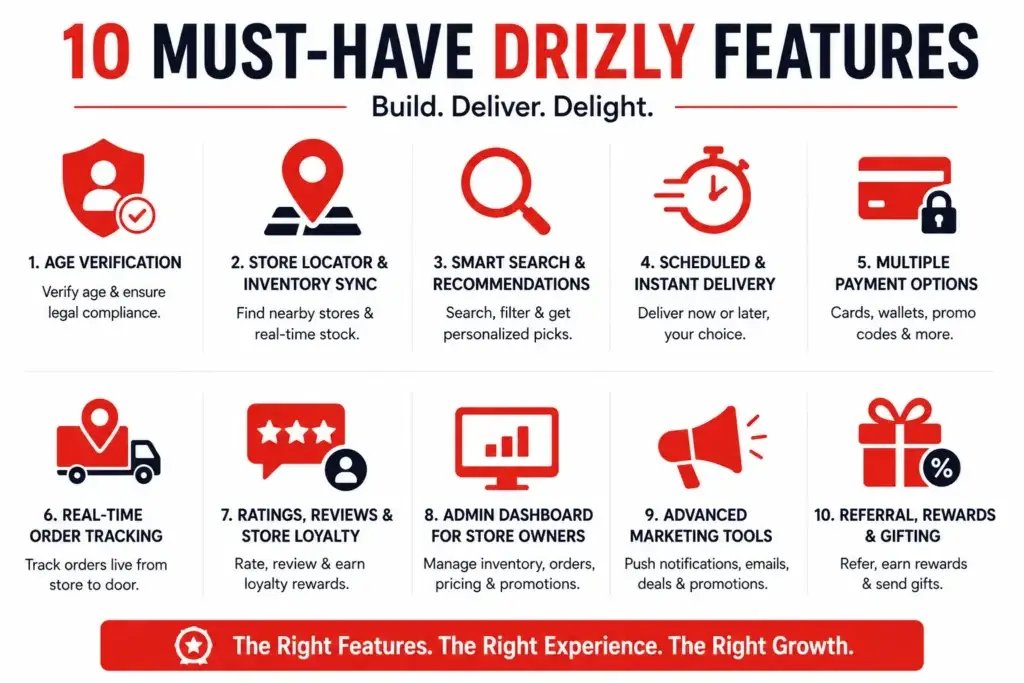 Drizly App Features Every Startup Should Know 1 Modern Drizly-inspired feature image showing an alcohol delivery mobile app interface with bold headline text “Drizly App Features Every Startup Should Know.” The design includes red and white branding, feature icons for smart search, secure payments, order tracking, promotions, and customer support, alongside liquor delivery visuals and eCommerce app UI elements.