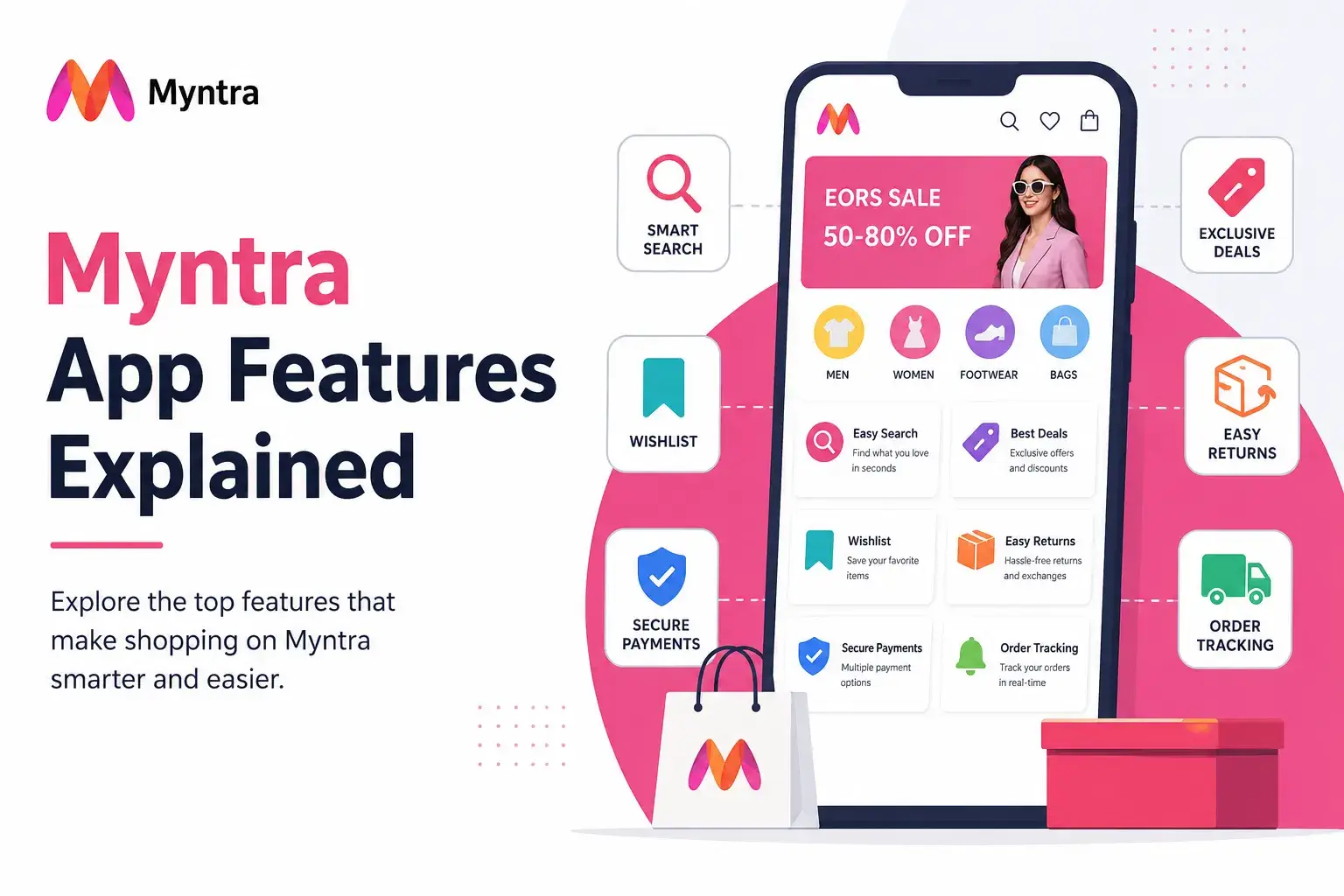Illustration of the Myntra mobile app interface showcasing key shopping features like smart search, wishlist, secure payments, easy returns, exclusive deals, and order tracking with a modern pink-themed vector design.