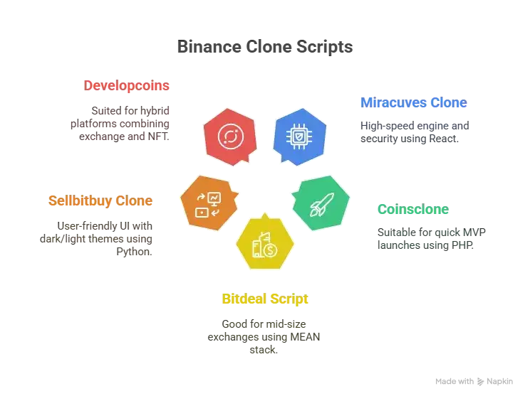 Best Binance Clone Script in 2026: Features & Pricing Compared 1 Top Binance Clone Scripts in 2025