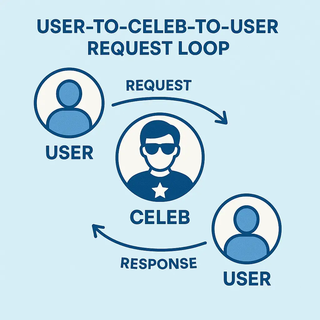 Top Cameo App Features You Should Know 1 User Celeb Request Loop